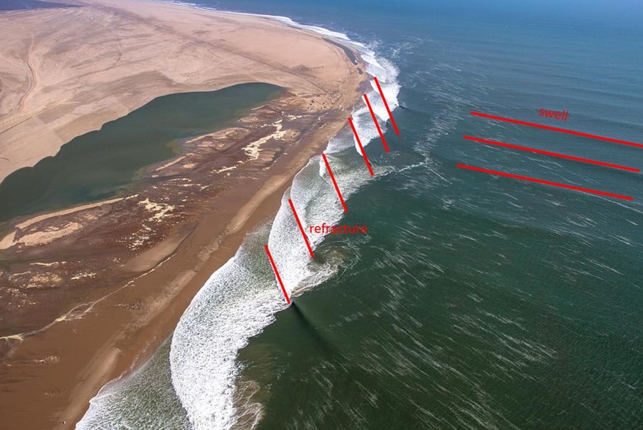 Skeleton Bay Refraction